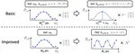 Efficient motional-mode characterization for high-fidelity trapped-ion quantum computing