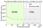 Modeling the Performance of Early Fault-Tolerant Quantum Algorithms