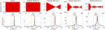 Pulse optimization for high-precision motional-mode characterization in trapped-ion quantum computers